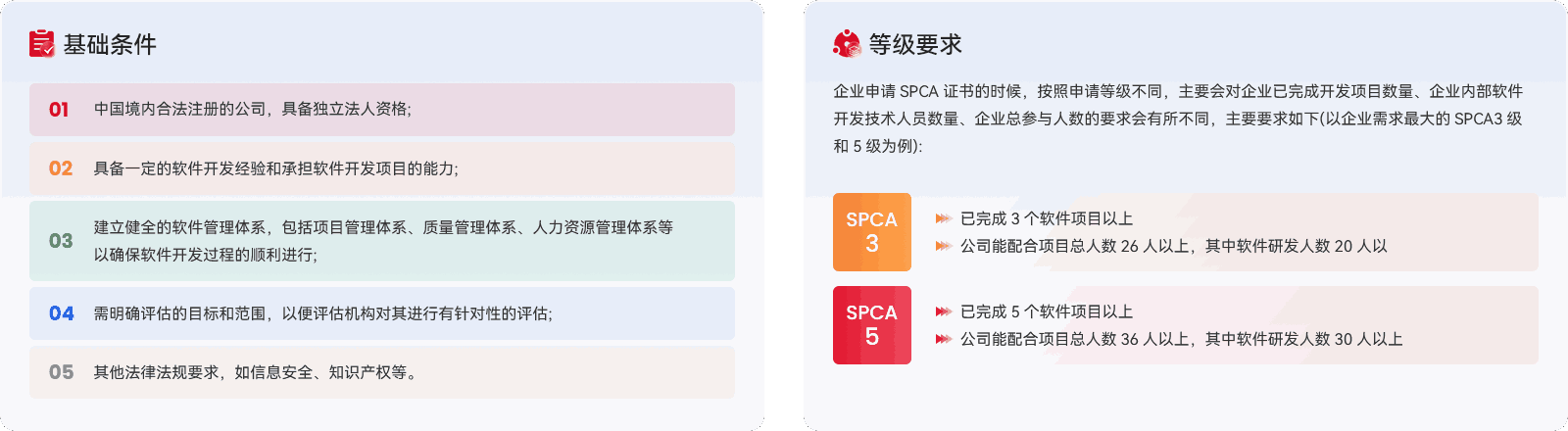 Spca 认证 申请
