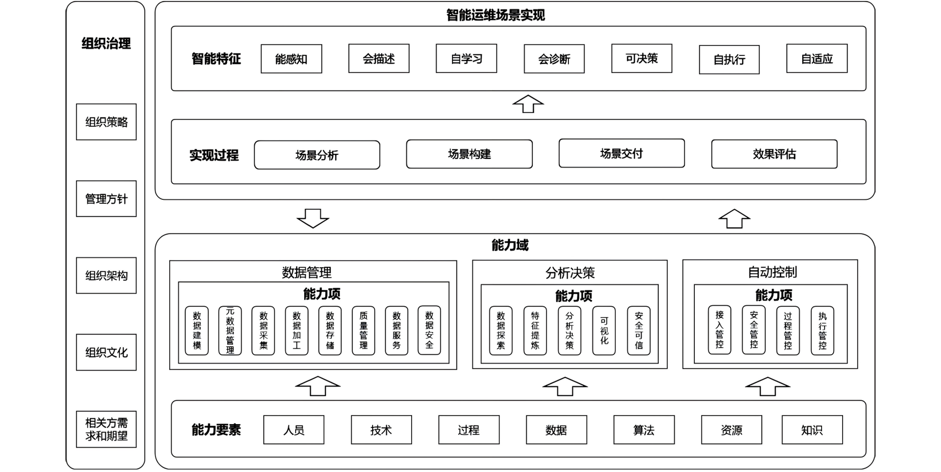 智能运维实现场景