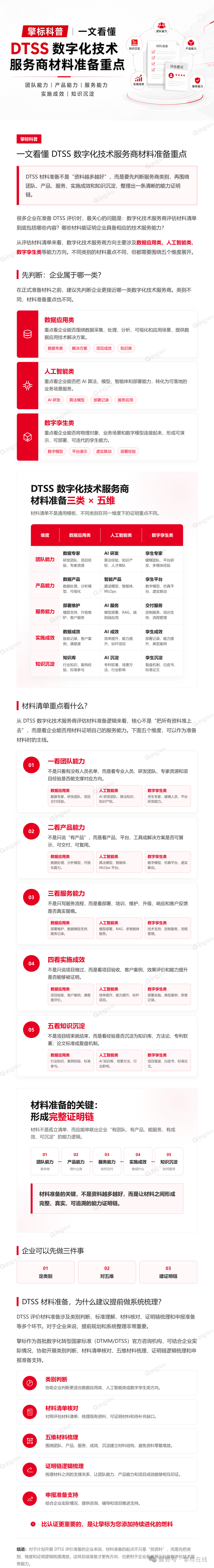 技术服务商