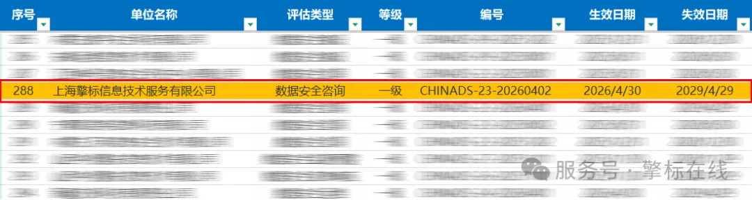 获证公示