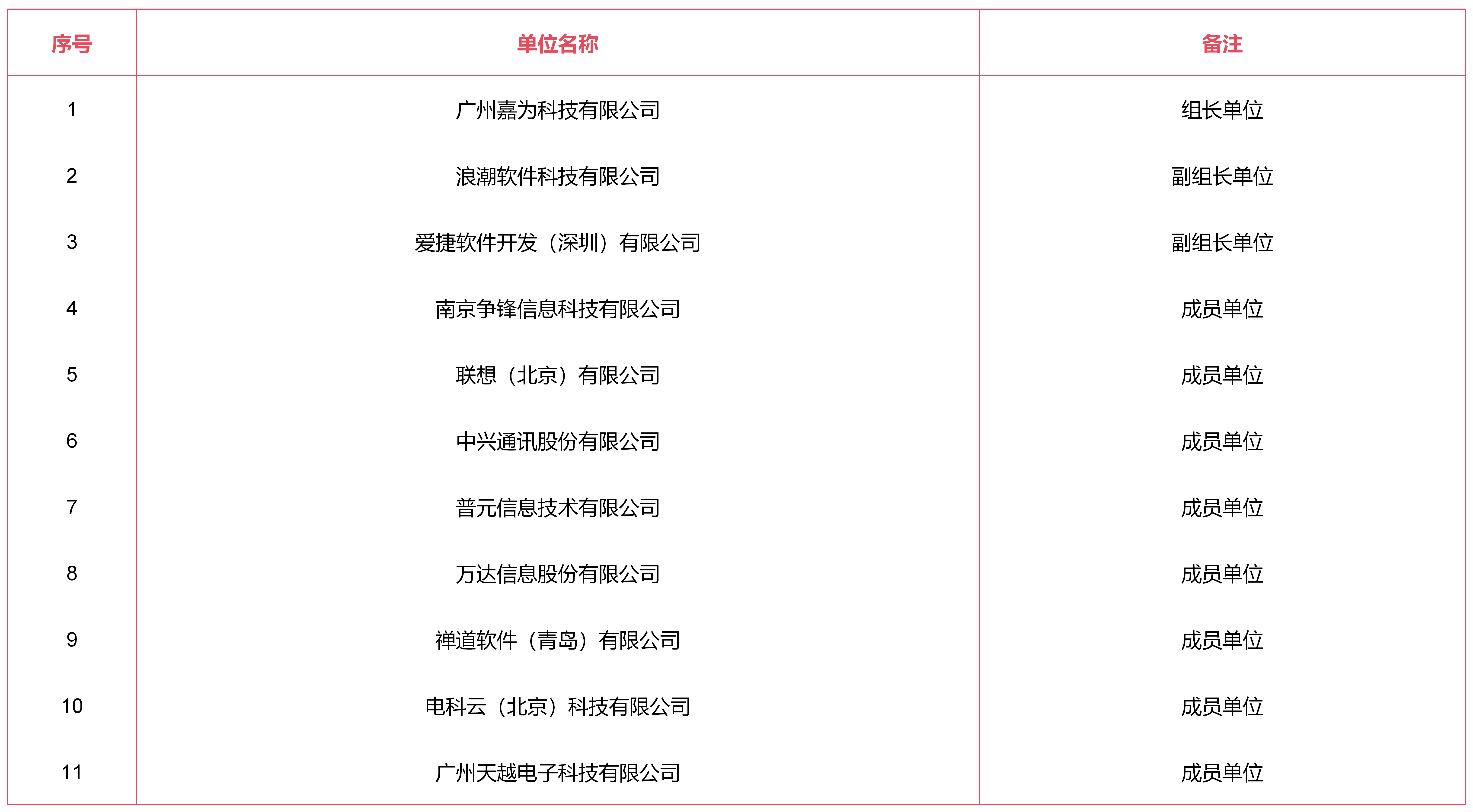 演示文稿1_03 演示文稿1_03
